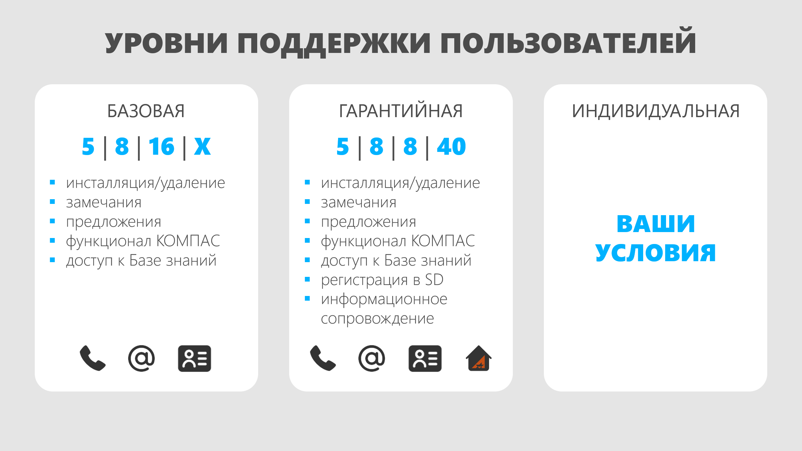 Техническая поддержка КОМПАС-3D v25