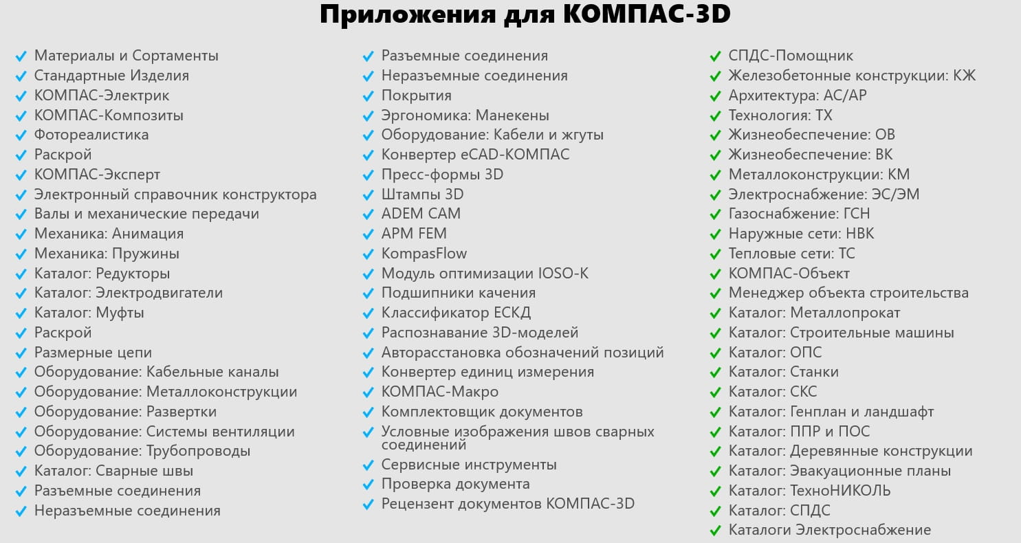 Приложения и библиотеки КОМПАС-3D v25