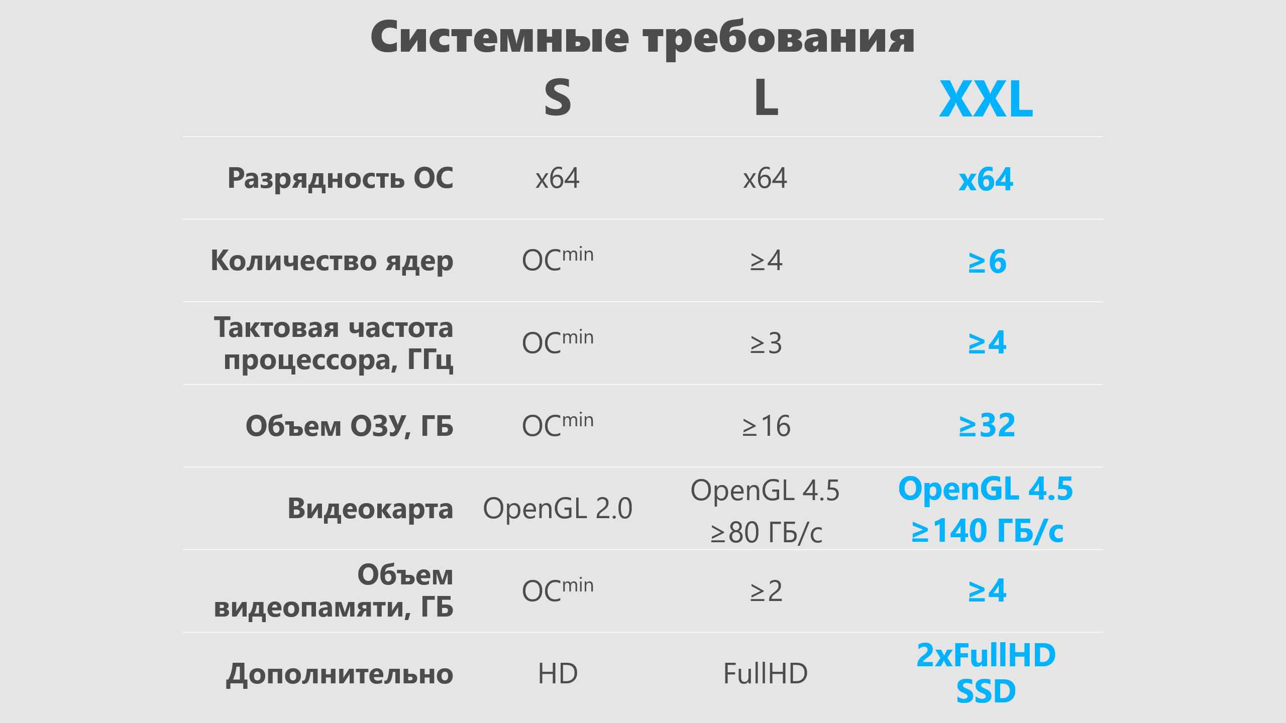 Производительность КОМПАС-3D v25