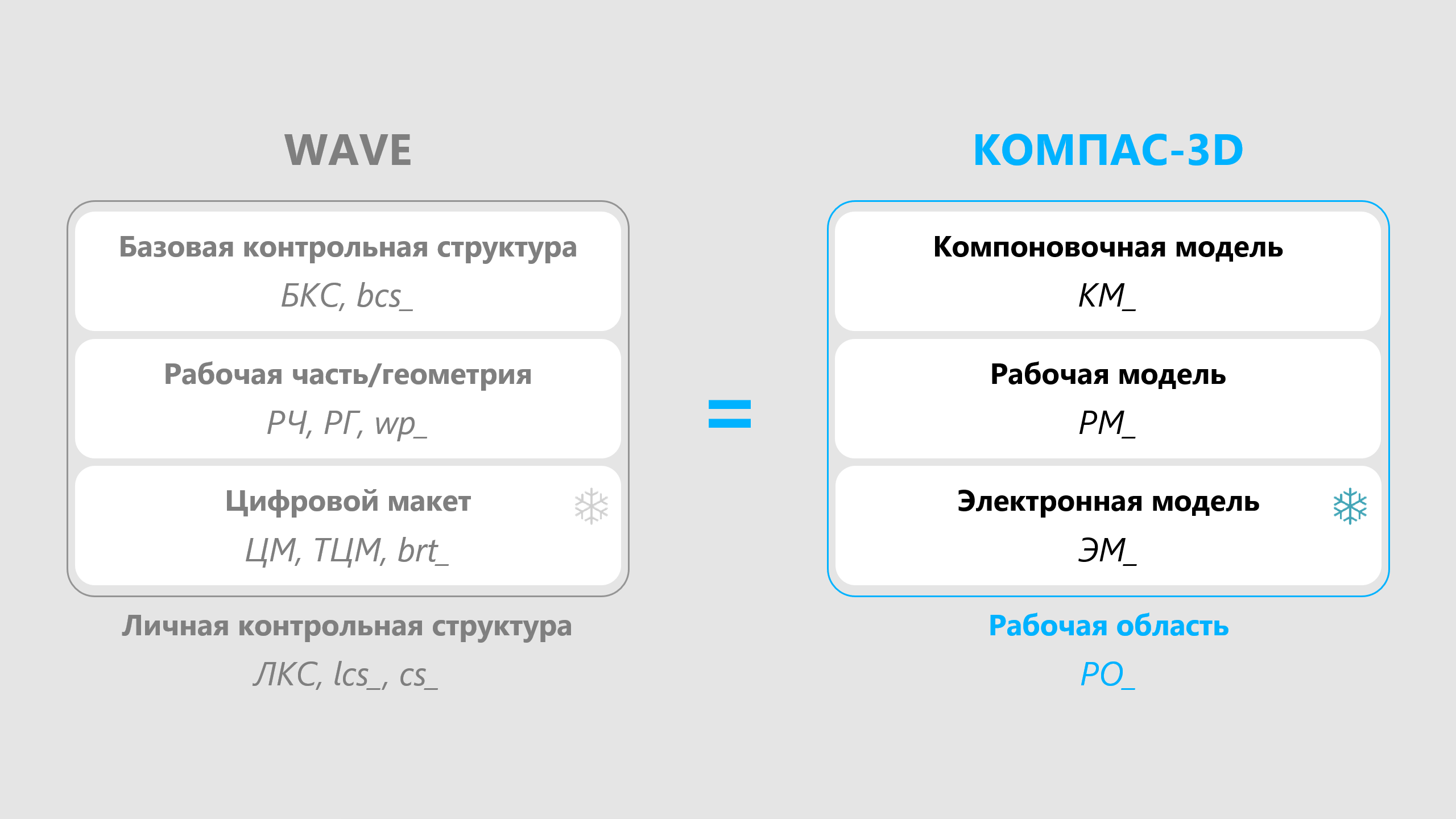 Коллективное проектирование в КОМПАС-3D v25